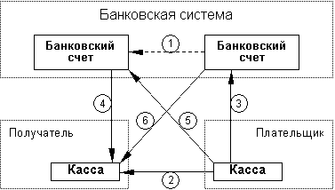 Инструкция Цб№199-П От 09.10.2002